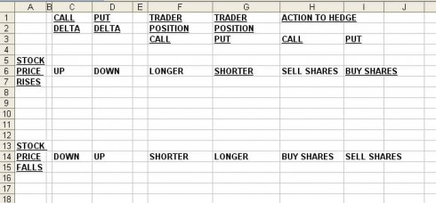 Hedging Chart
