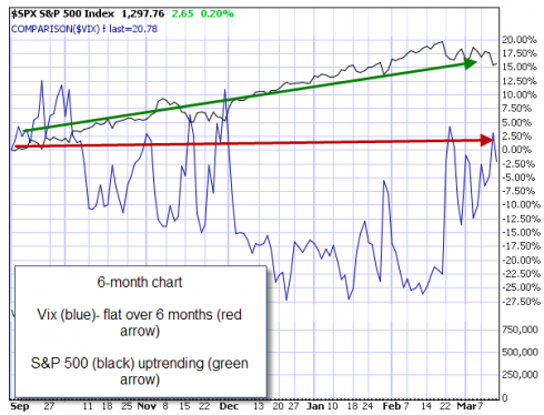 Market tone chart II 3-10-11