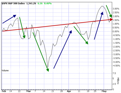 Market tone I revA 5-6-11