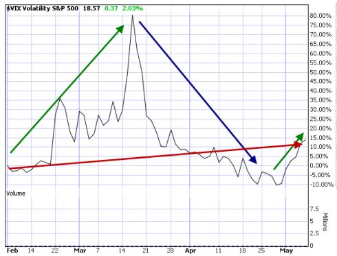Market tone II 5-6-11