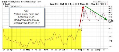 Market tone 9-16-11