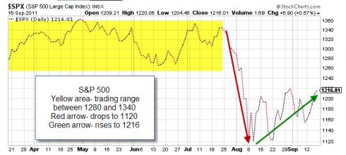 Market tone II 9-16-11