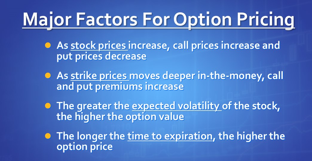 interest rate and put option value