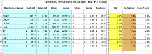 Calculating covered call writing and put-selling returns