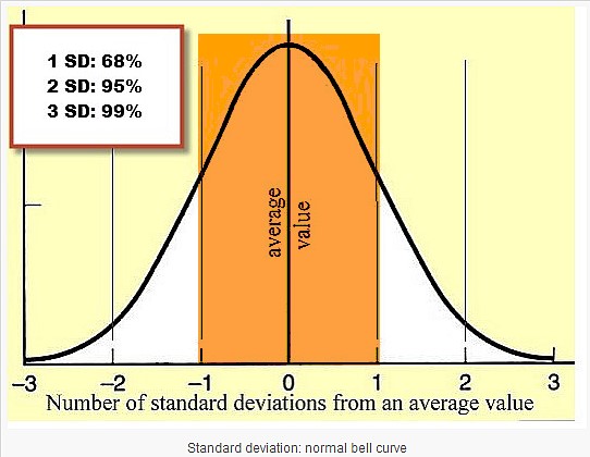 implied volatil;ity and standard deviation