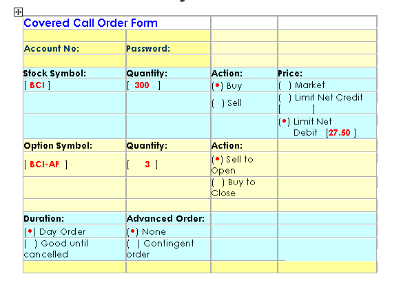 Covered Call Trade Execution