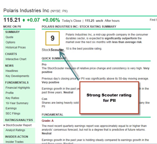A Review Of Fundamental Analysis for Covered Call Writing
