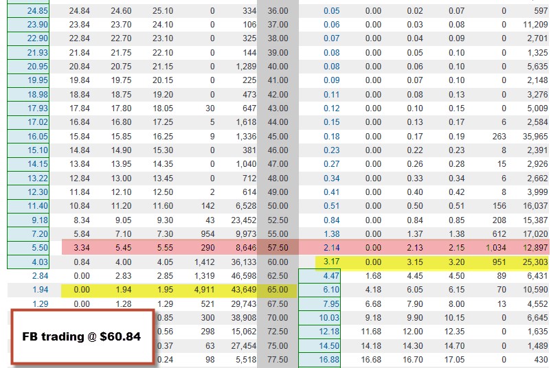 Comparing Covered Call Writing And Put Selling In Bear Markets
