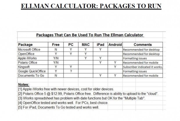 Packages to run the Ellman Calculators