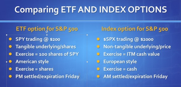 Equity vs Index Options