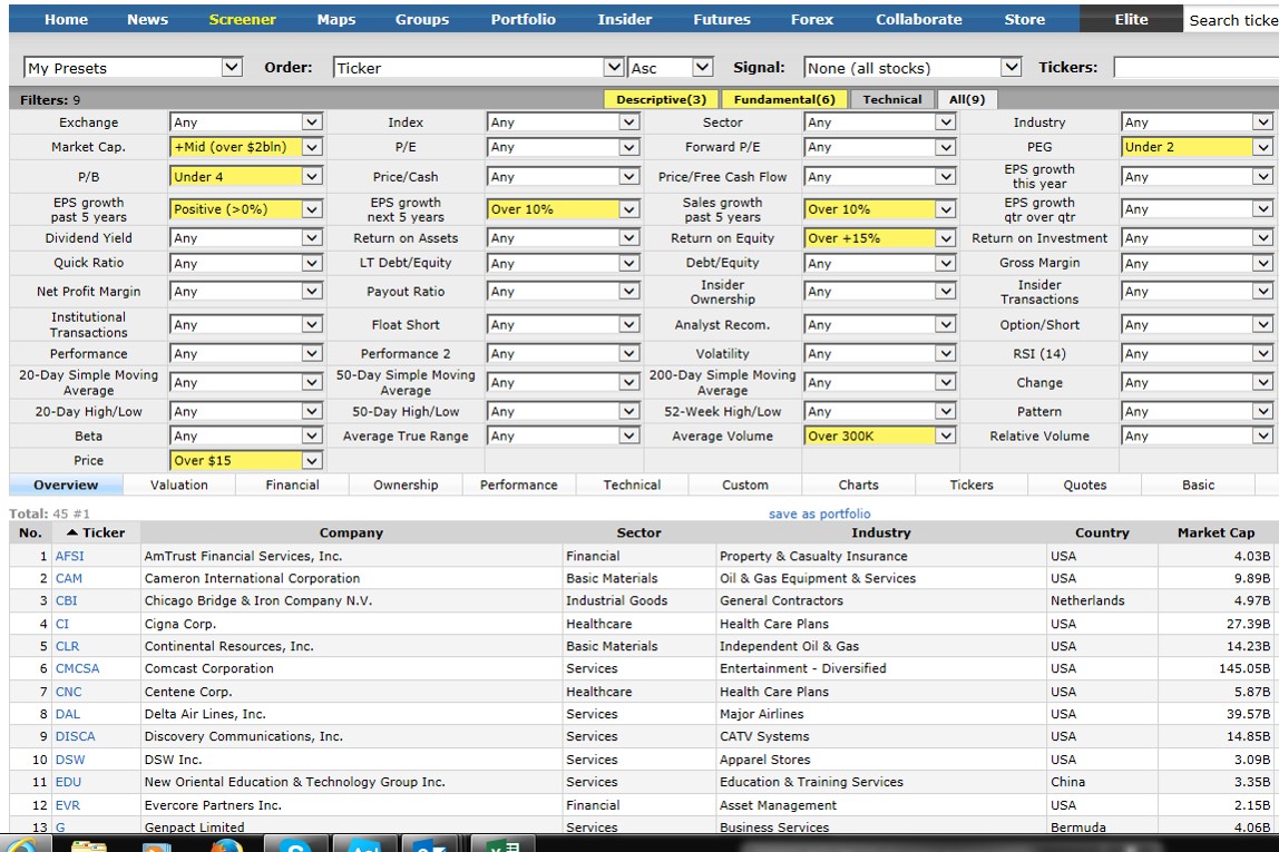 Using Fundamental Analysis To Screen For Option-Selling Stocks