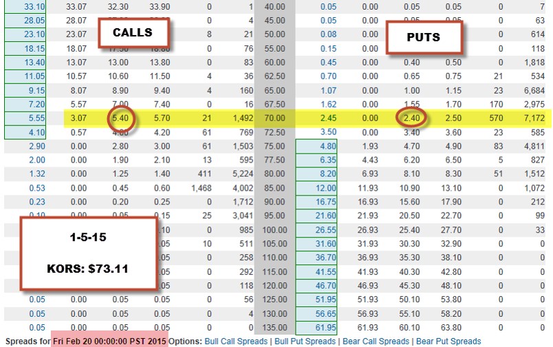 Generating Profit When Share Price Declines 10% In Two Months