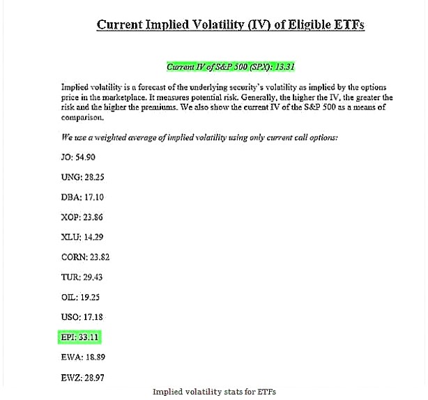 option-selling decisions based on implied volatility