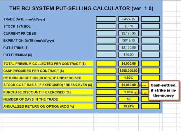 selling cash-secured puts on an index