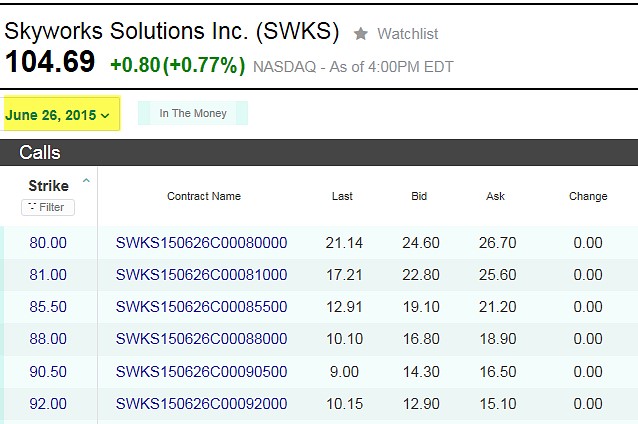 How To Use Weekly Options To Avoid Earnings Reports | The Blue Collar ...
