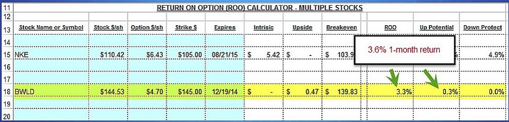 Rolling Up in the Same Contract Month: Evaluating a Real-Life Trade