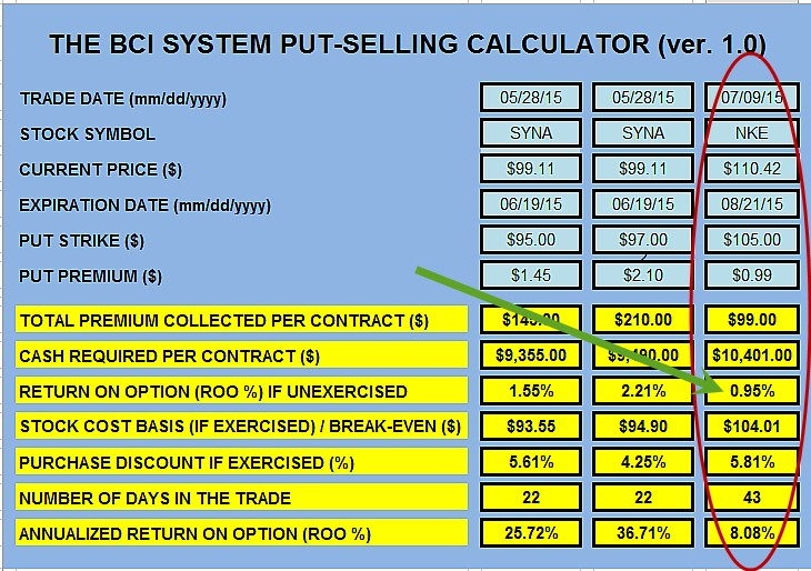 How to Generate 10% Per Year in Bear Markets by Selling Stock Options