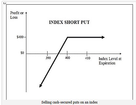 Index_Short_Put