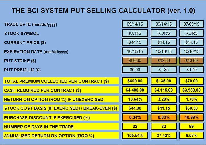 Can We Use Deep-In-The-Money Puts to Buy a Stock at a Discount?