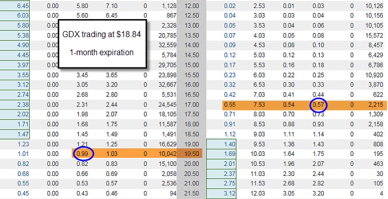 Protective Puts: Selecting the Best Strike Price
