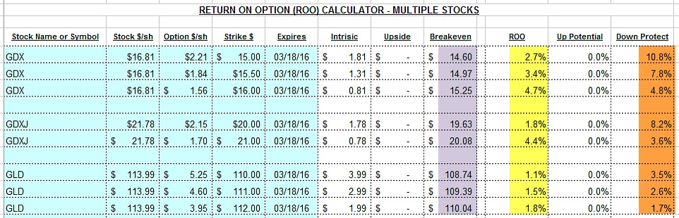 Gold ETFs and Implied Volatility in Bear Markets