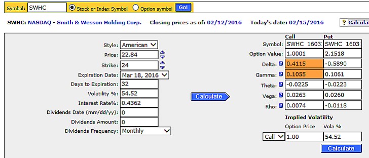 Naked Call Sellers VS. Covered Call Writers: Different Perspectives