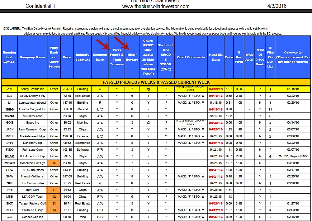GAAP versus Non-GAAP Earnings: Challenges of Fundamental Analysis