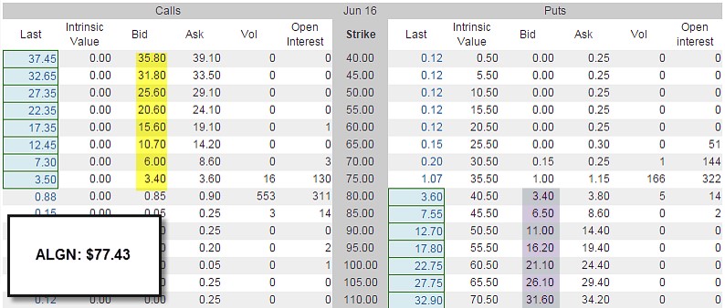 Will My Broker Automatically Exercise Options That Expire In-The-Money?