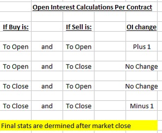 open liquidity and covered call writing