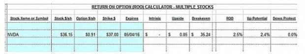 calculating covered call returns