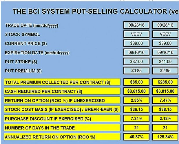 put-selling calculations