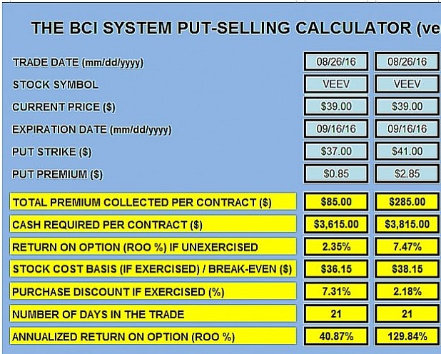 put-selling calculations