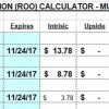 covered call writing calculations using the Ellman Calculator