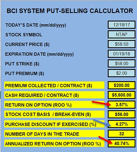 calculating put-selling trades