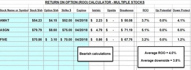 calculating option-selling returns