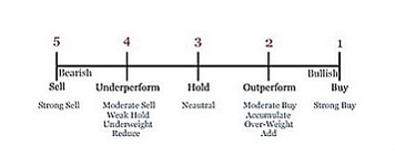 Mean Analyst Rating (MAR): A New Addition to Our Premium Reports
