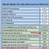 put-selling calculations