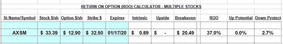 Risky Stocks Can Result in Challenging Decisions