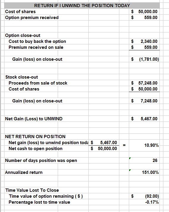 When Call Strikes Move Deep In-The-Money Early in the -Contract: A Real-Life Example with BLK