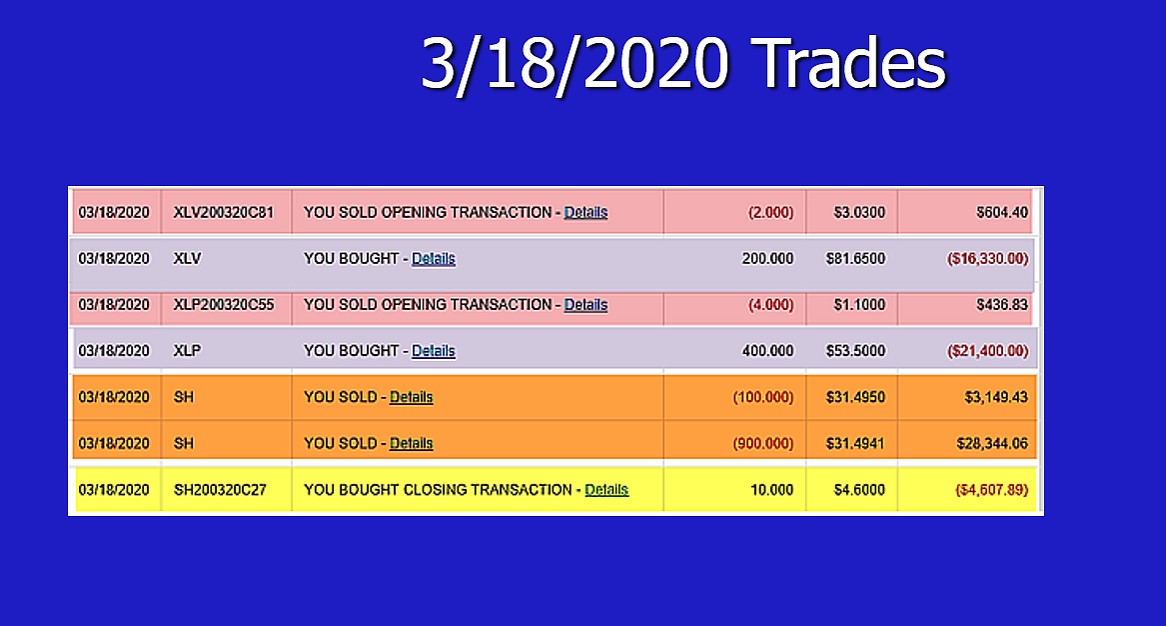 Mid-Contract Unwind Exit Strategy at the End of a Contract