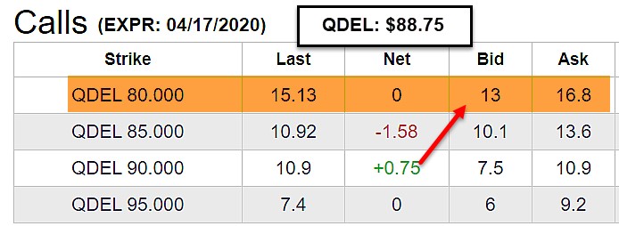 Strike Selection Using Technical Analysis and Market Assessment
