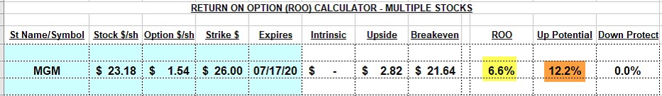 Exit Strategies are Important but Must Be Timed Properly + Free Webinar Link