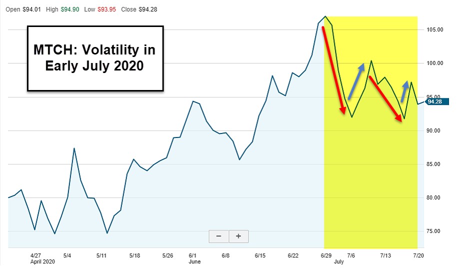 Spinoffs and Stock Splits: How Multiple Corporate Events Can Impact Share Price