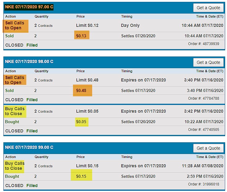 Analyzing and Calculating a Multi-Leg Rolling-Down Covered Call Trade
