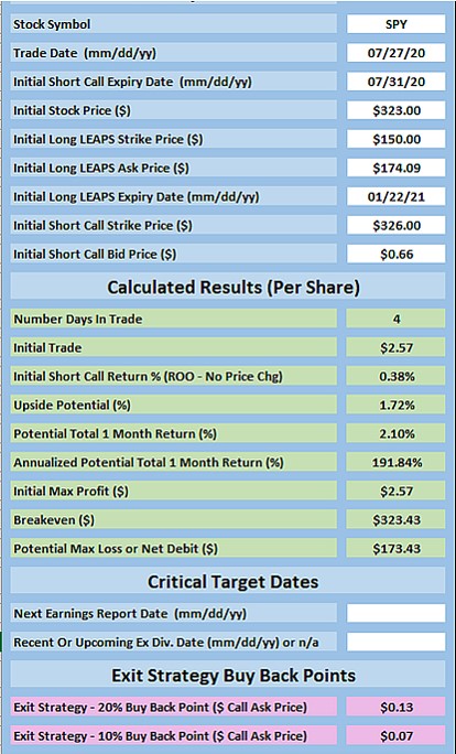 Poor Man’s Covered Call: Selecting the Best LEAPS Strike
