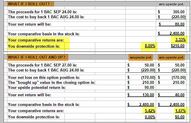 Establishing Our Cost-Basis for Long-Term Holdings