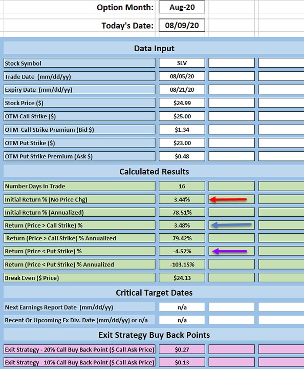 Entering a Collar Trade: A Real-Life Example with iShares Silver Trust (NYSE: SLV) + New Product with Discount Coupon