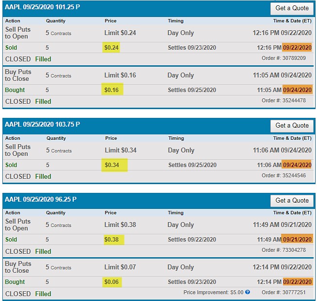 Selling Deep OTM Cash-Secured Puts with Exit Strategy Enhancements