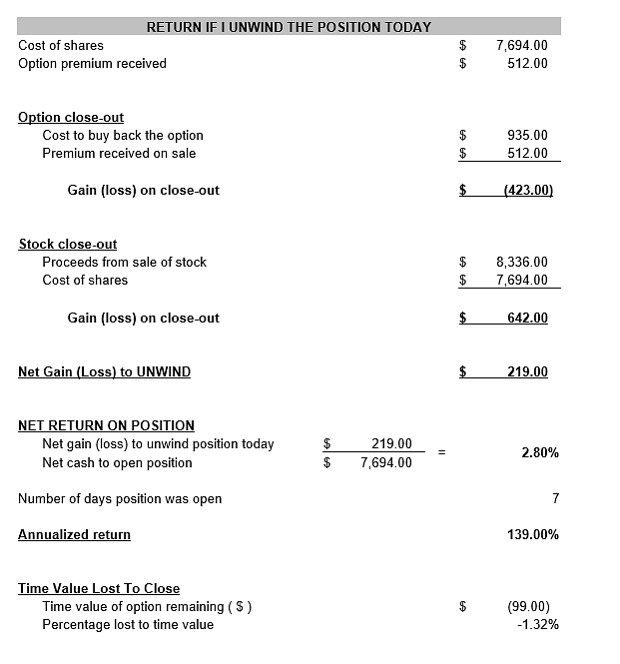 Should I Roll-Out When My Option is DITM Mid-Contract?