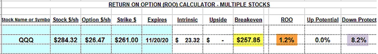 Using the Nasdaq-100 Volatility Index (VOLQ) in Covered Call Writing Decisions: A Real-Life Example with Invesco QQQ Trust (Nasdaq: QQQ)